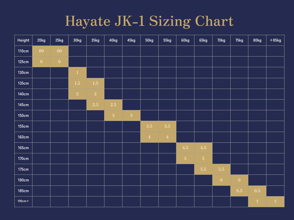 Hayate JK-1 Kata Gi